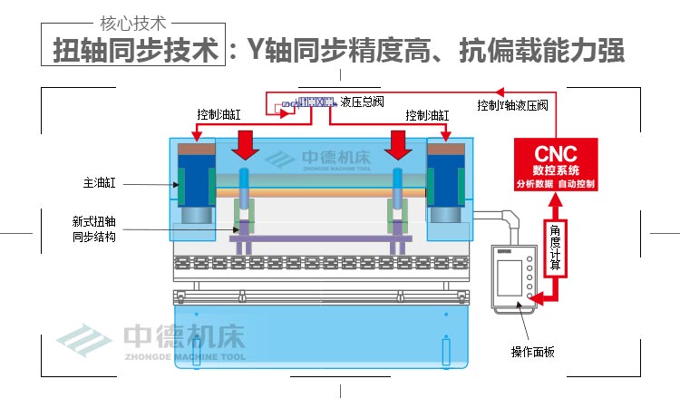 ZDPK-4015内容概况页_03.jpg ZDPK-4015内容概况页_03.jpg